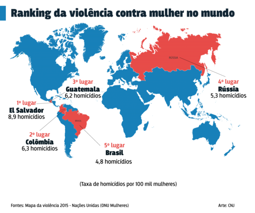 Mapa Feminicídio ONU