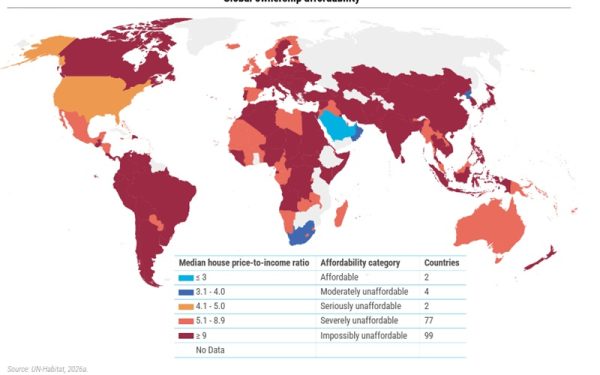House affordability index