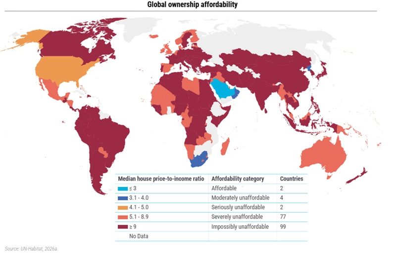 House affordability index