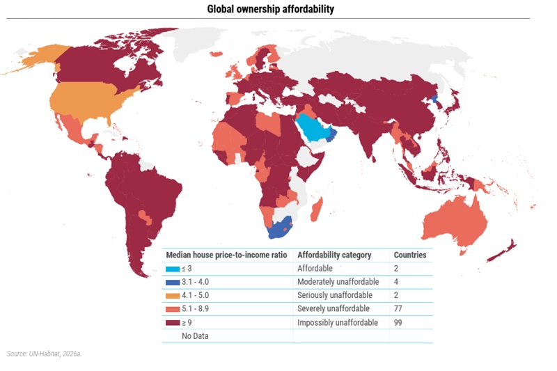 House affordability index